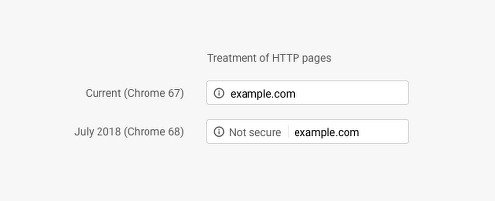 Chrome Warning HTTP Not Secure